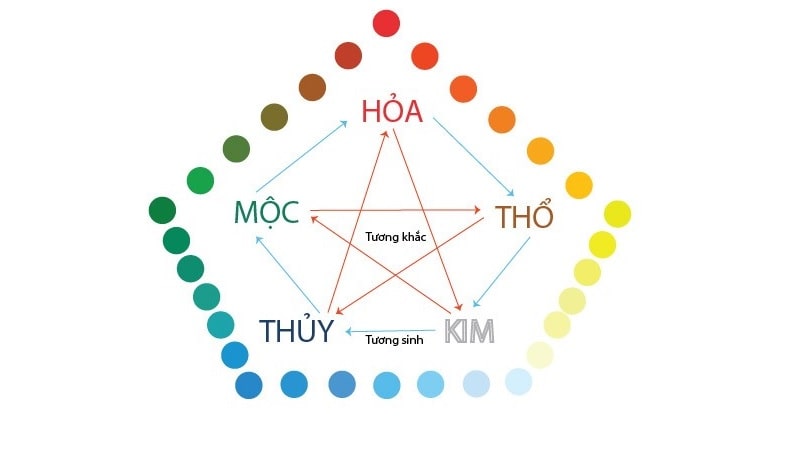 Vì sao cần chọn màu sơn theo phong thủy?