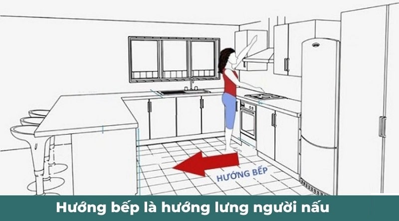 cách đặt hướng bếp theo phong thủy là gì