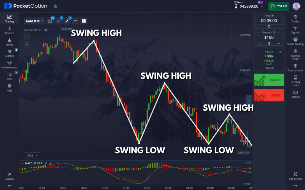 Mastering the Art of Trading Pocket Option 23 Mastering the Art of Trading Pocket Option 23